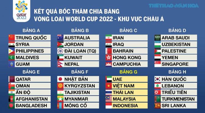 Cách tính điểm world cup , và thể thức vòng loại world cup 2022 khu vực châu á