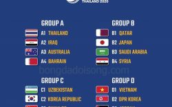 Kết quả Bốc thăm VCK U23 châu Á 2020: Việt Nam nằm ở bảng đấu dễ thở nhất