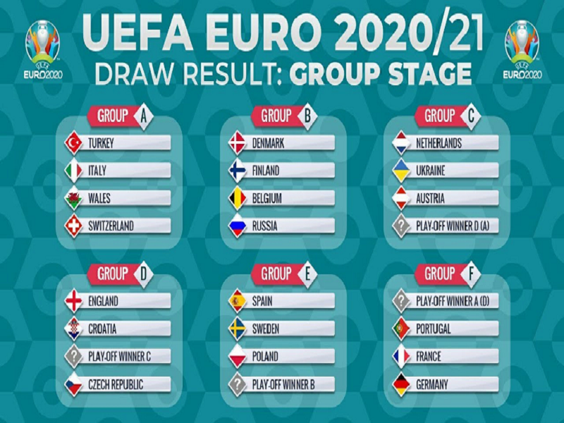 24 đội, 6 bảng đấu và những thông tin cần biết về Euro 2021