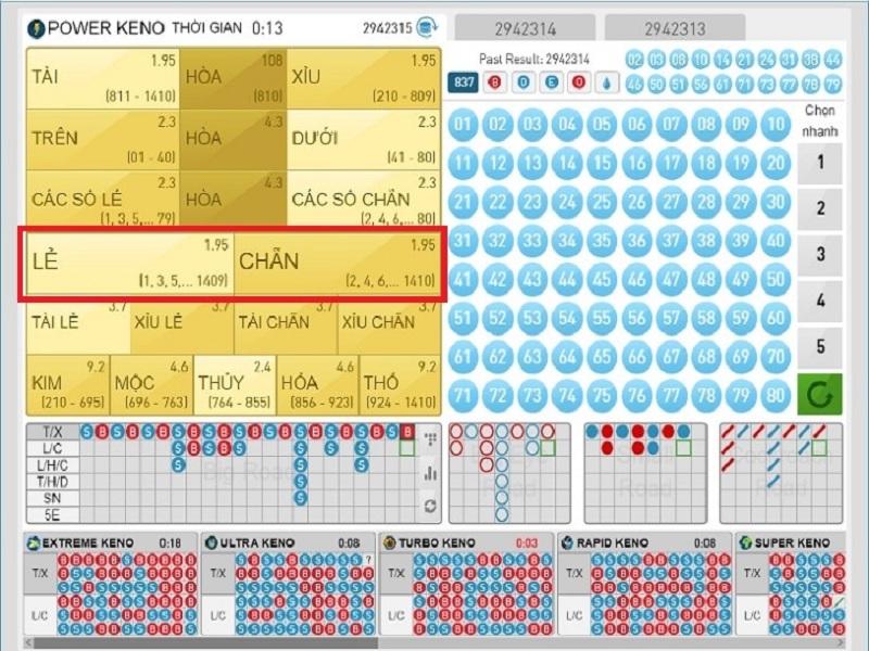 Những loại cược phổ biến có tỷ lệ thắng cao trong trò chơi Keno