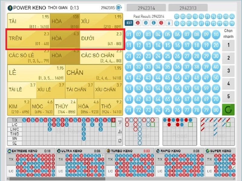 Những loại cược phổ biến có tỷ lệ thắng cao trong trò chơi Keno