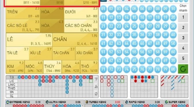 Những loại cược phổ biến có tỷ lệ thắng cao trong trò chơi Keno