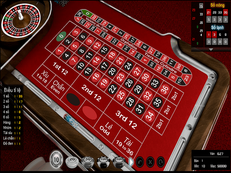 Những phương pháp đặt cược hiệu quả trong trò chơi Roulette