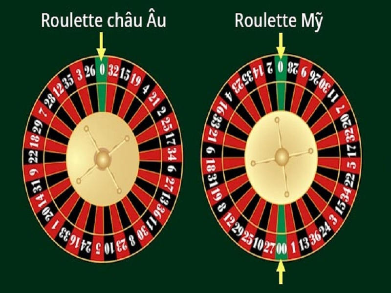 Tìm hiểu những đặc điểm cơ bản trong bàn cược Roulette kiểu Châu Âu