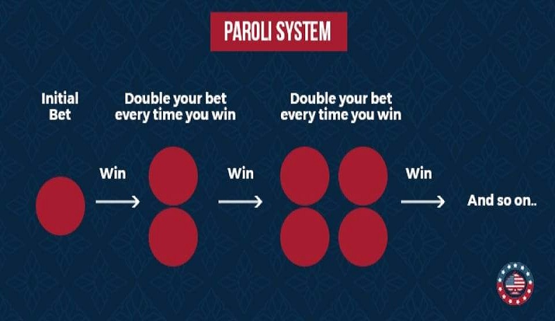 Hé lộ 4 chiến thuật chơi Roulette đỉnh cao giúp bạn chiến thắng nhà cái