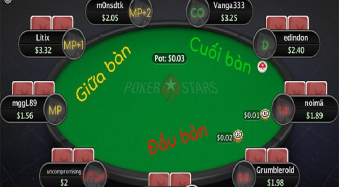 Hiểu về tâm quan trọng của các nhóm vị trí trên bàn chơi Poker