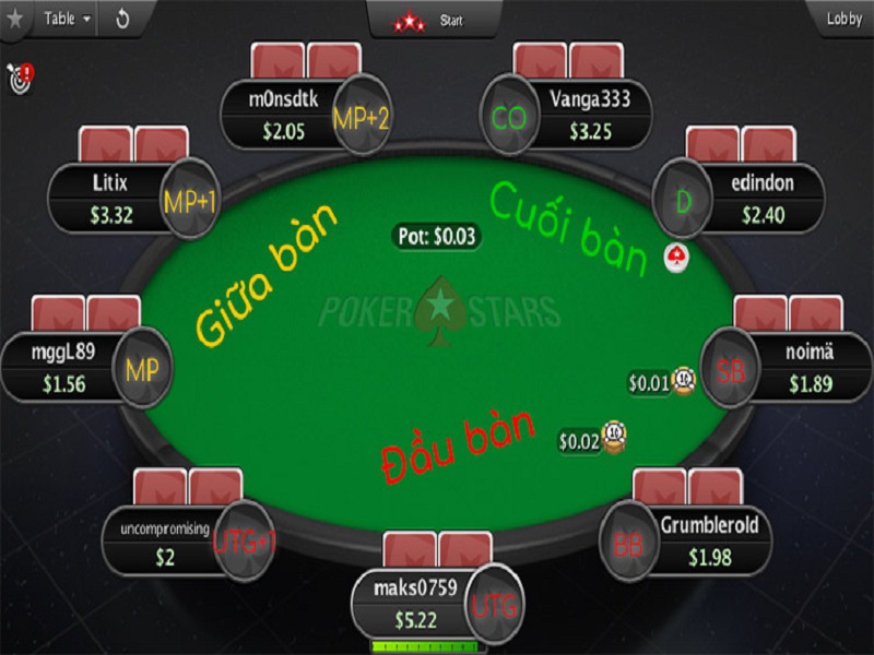 Hiểu về tâm quan trọng của các nhóm vị trí trên bàn chơi Poker