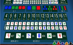 Hướng dẫn chơi game bầu cua online tại nhà cái casino V9Bet