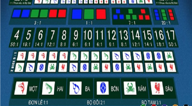 Hướng dẫn chơi game bầu cua online tại nhà cái casino V9Bet