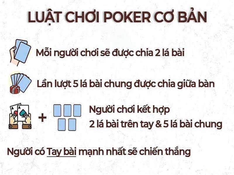 Poker US là gì? Tìm hiểu về các vòng cược trong cách chơi Poker Us