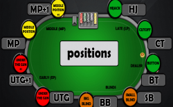 Đánh giá về những ưu điểm của từng vị trí trong trò chơi Poker
