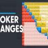 Range balancing là gì? Lý do cần 1 range cân bằng trong Poker