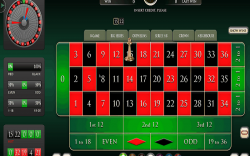 Tìm hiểu quy luật toán học về trò chơi Roulette