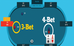 Cách tố cược 3-Bet khi chơi Poker như thế nào?