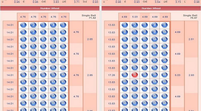 Tổng hợp những nhà cái Number Game uy tín nhất 2021